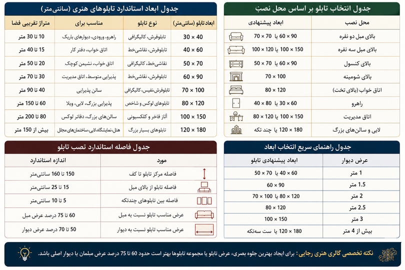 ابعاد مناسب تابلوهای هنری؛ راهنمای کامل انتخاب سایز تابلوفرش، نقاشیخط و کالیگرافی برای هر فضا